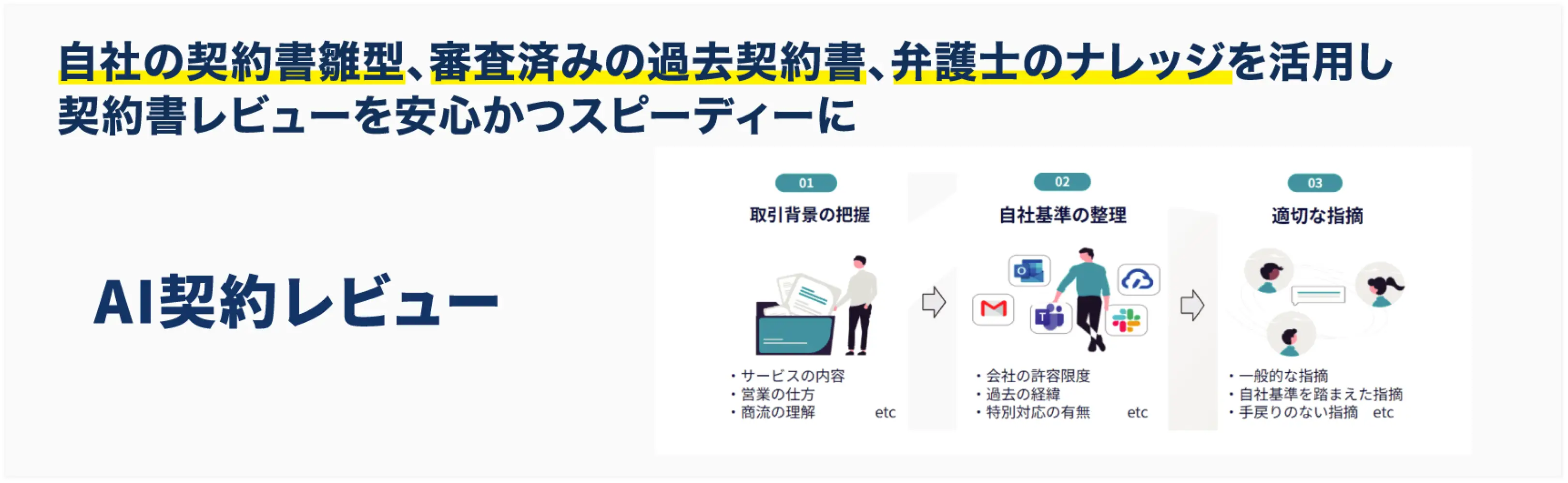 自社の契約書雛形、審査済みの過去契約書、弁護士のナレッジを活用し契約書レビューを安心かつスピーディーに