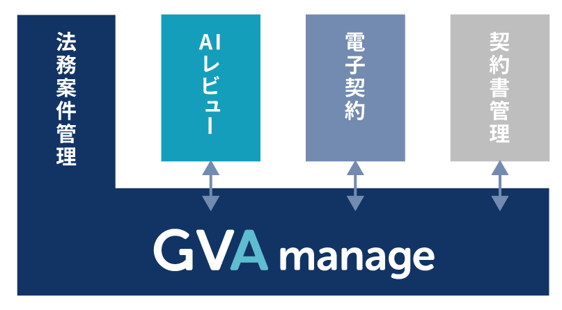 GVA manageによる法務案件管理