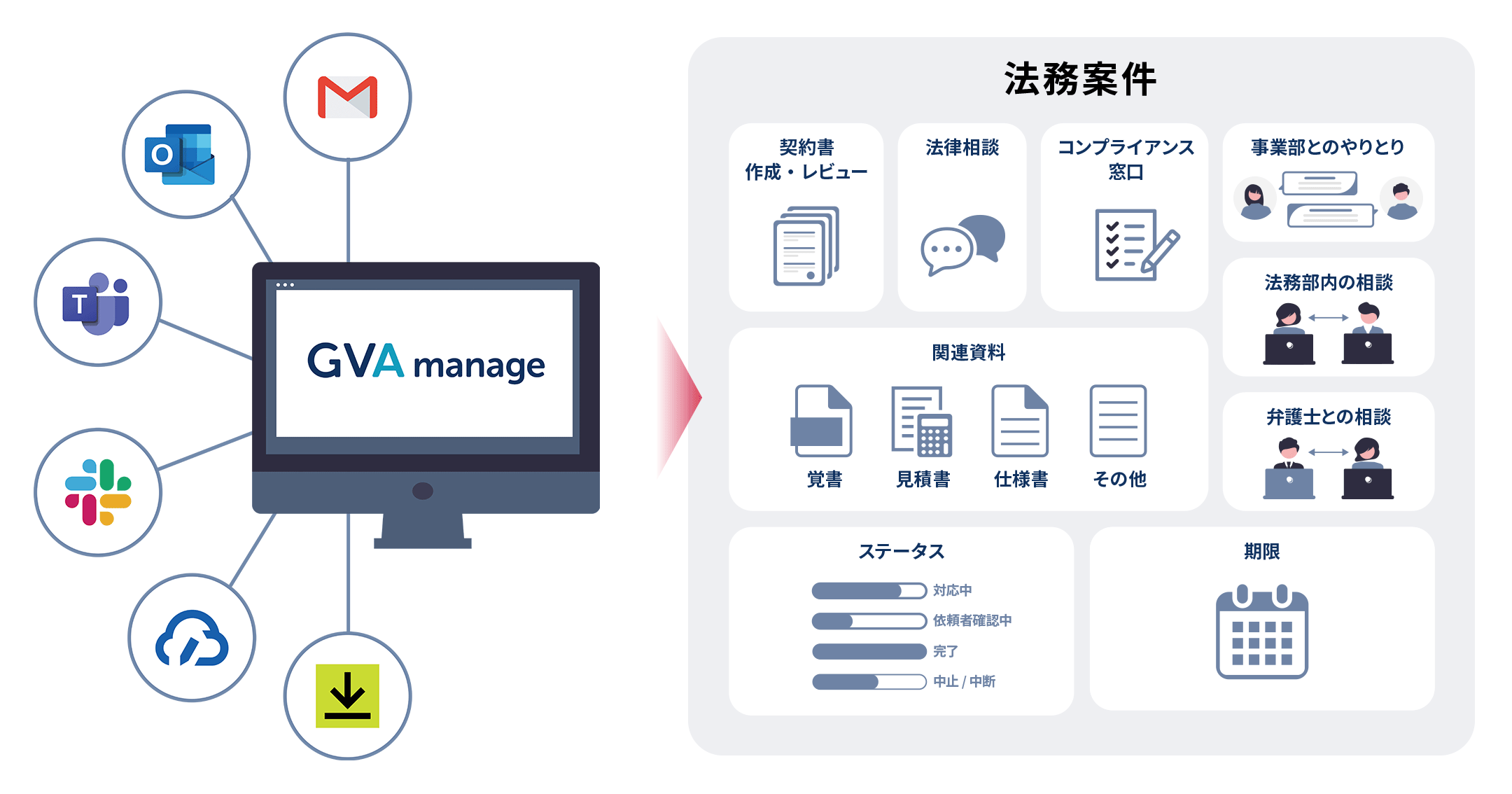 GVA manageの特徴の図