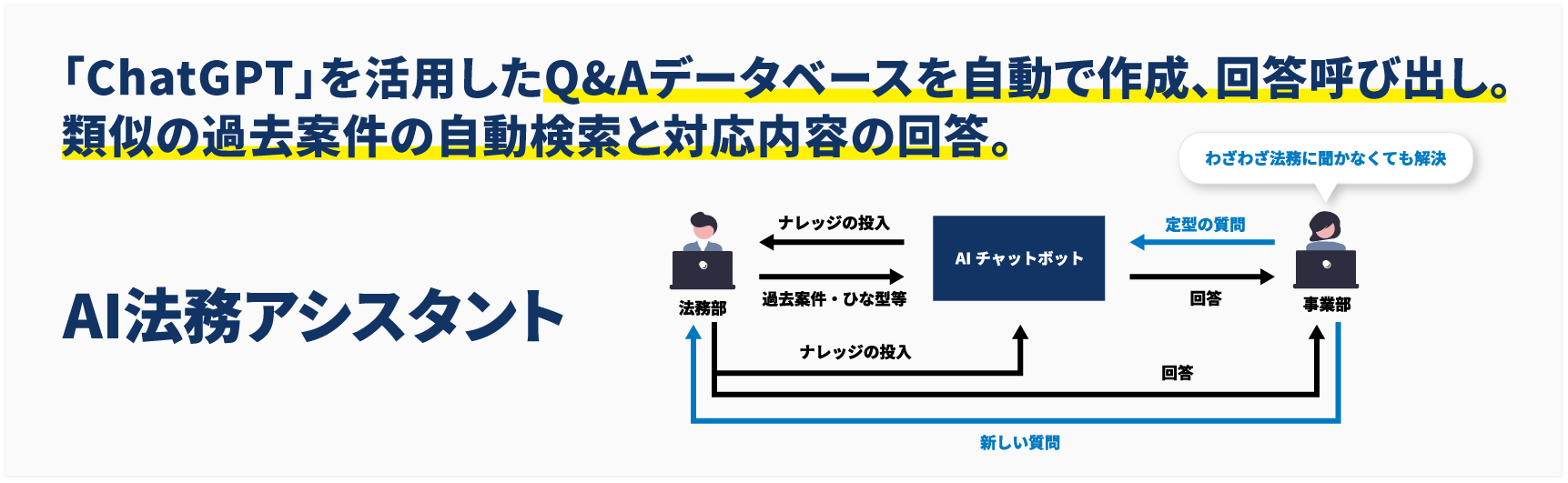 契約書審査依頼・法務相談等を「法務データ基盤システム」で、情報の一元管理